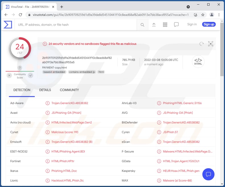 HTML/Phishing.Agent kwaadaardig bestand verzonden naar virustotal-site