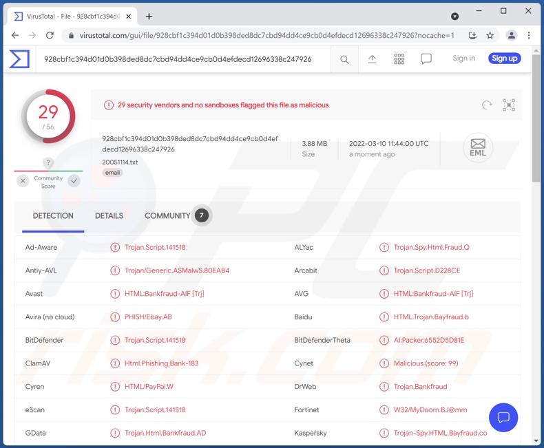 HTML/Phishing detecties op VirusTotal