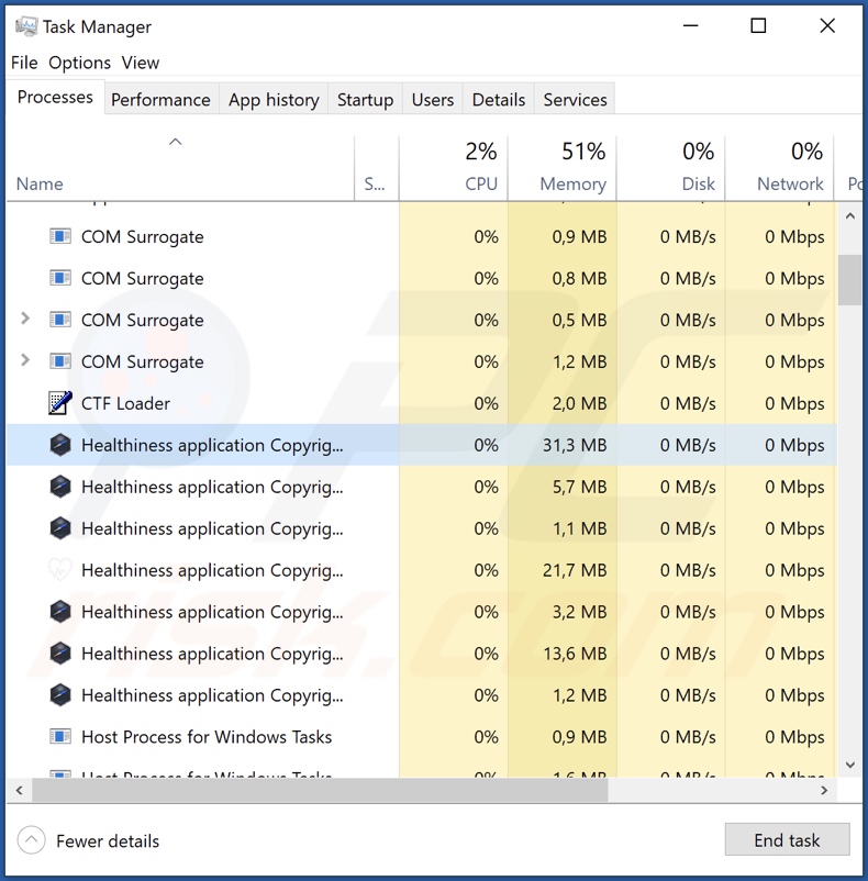 Healthiness adware proces op Task Manager