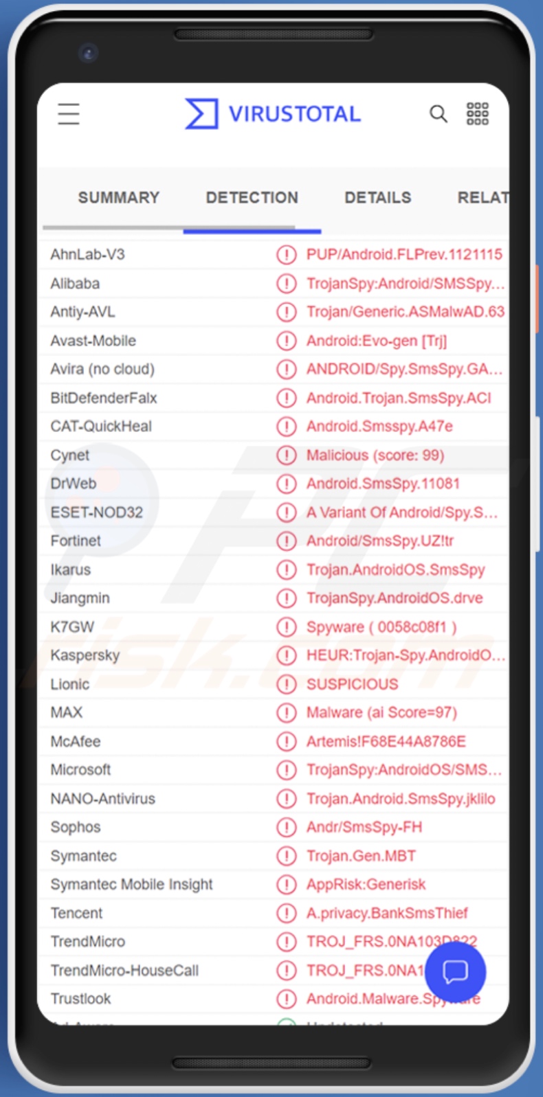 SMSSpy malware detecties op VirusTotal