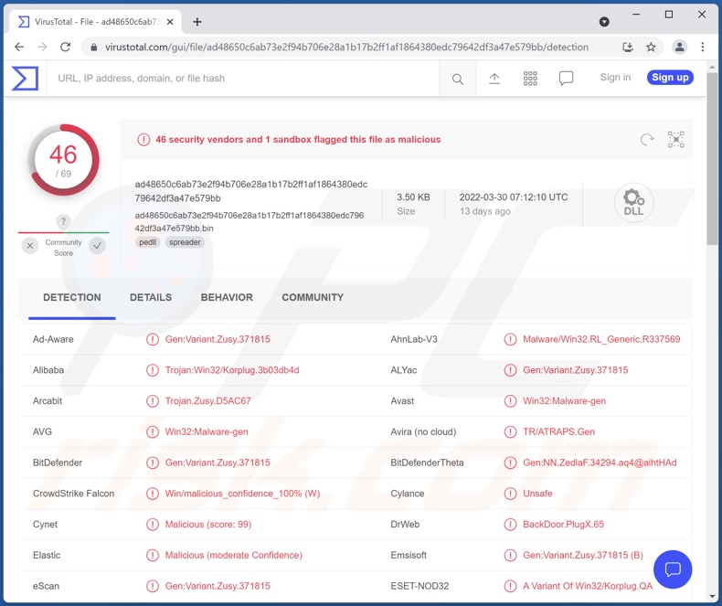 Talisman-malwaredetecties op VirusTotal