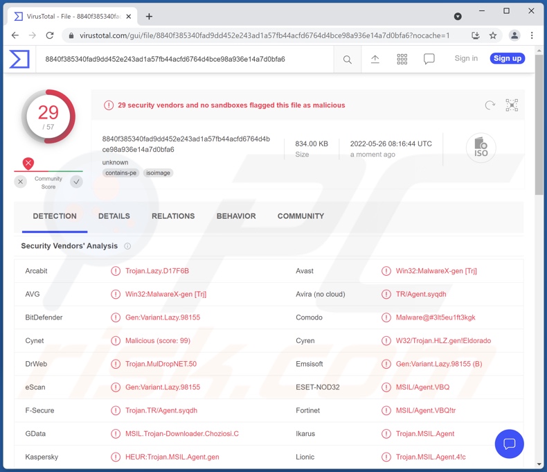 ChromeLoader-malwaredetectie op VirusTotal