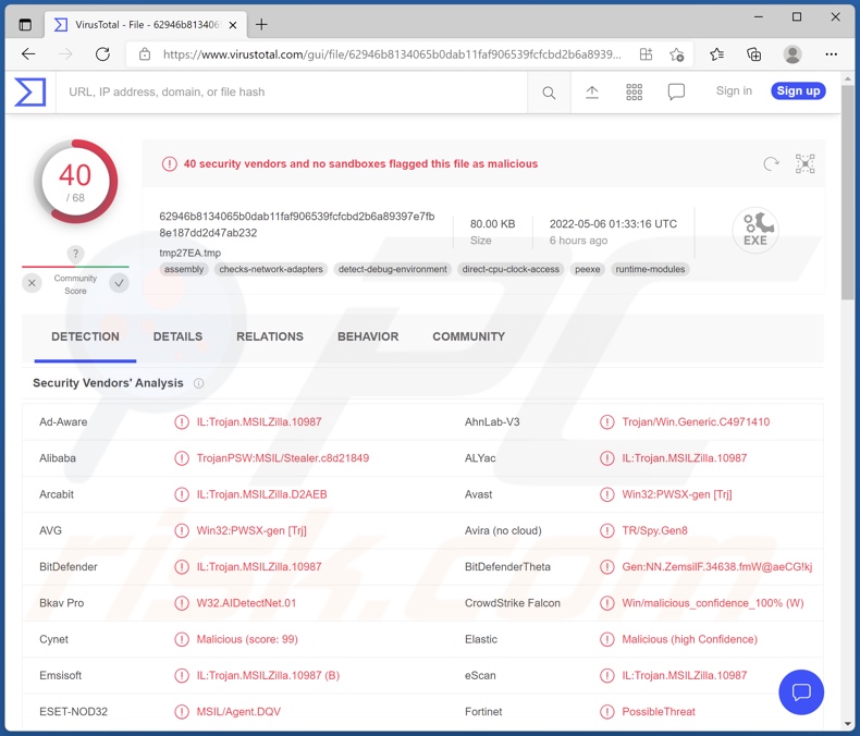 NetDooka malware detecties op VirusTotal