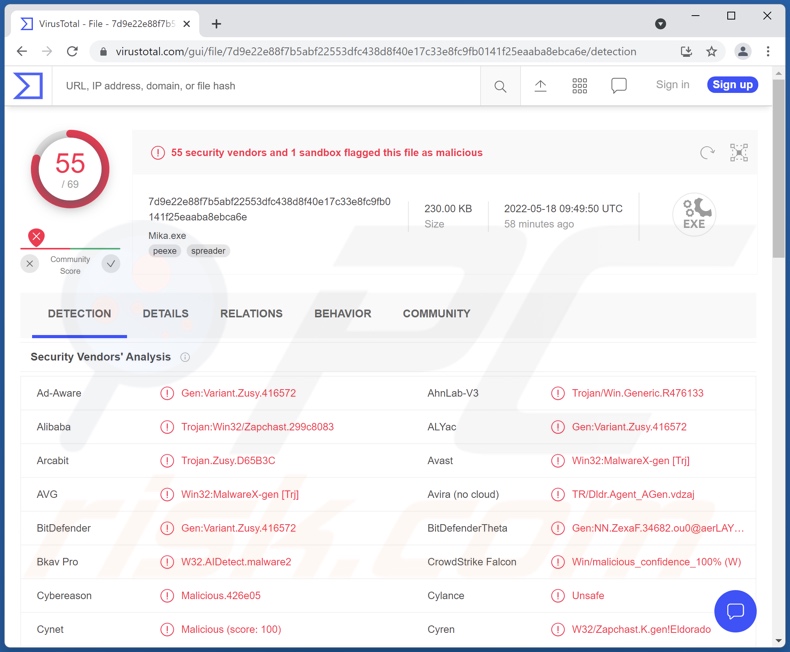 TeamBot-malwaredetectie op VirusTotal