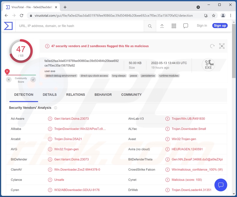 ZxxZ-malwaredetecties op VirusTotal