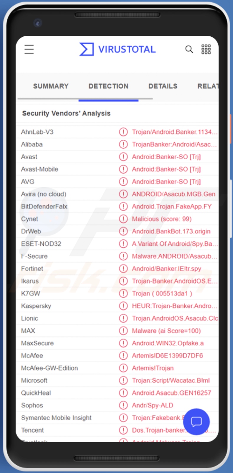 Exobot malware detecties op VirusTotal