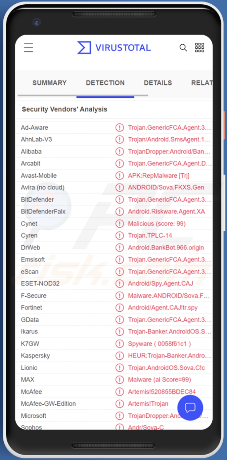 MaliBot malware detecties op VirusTotal