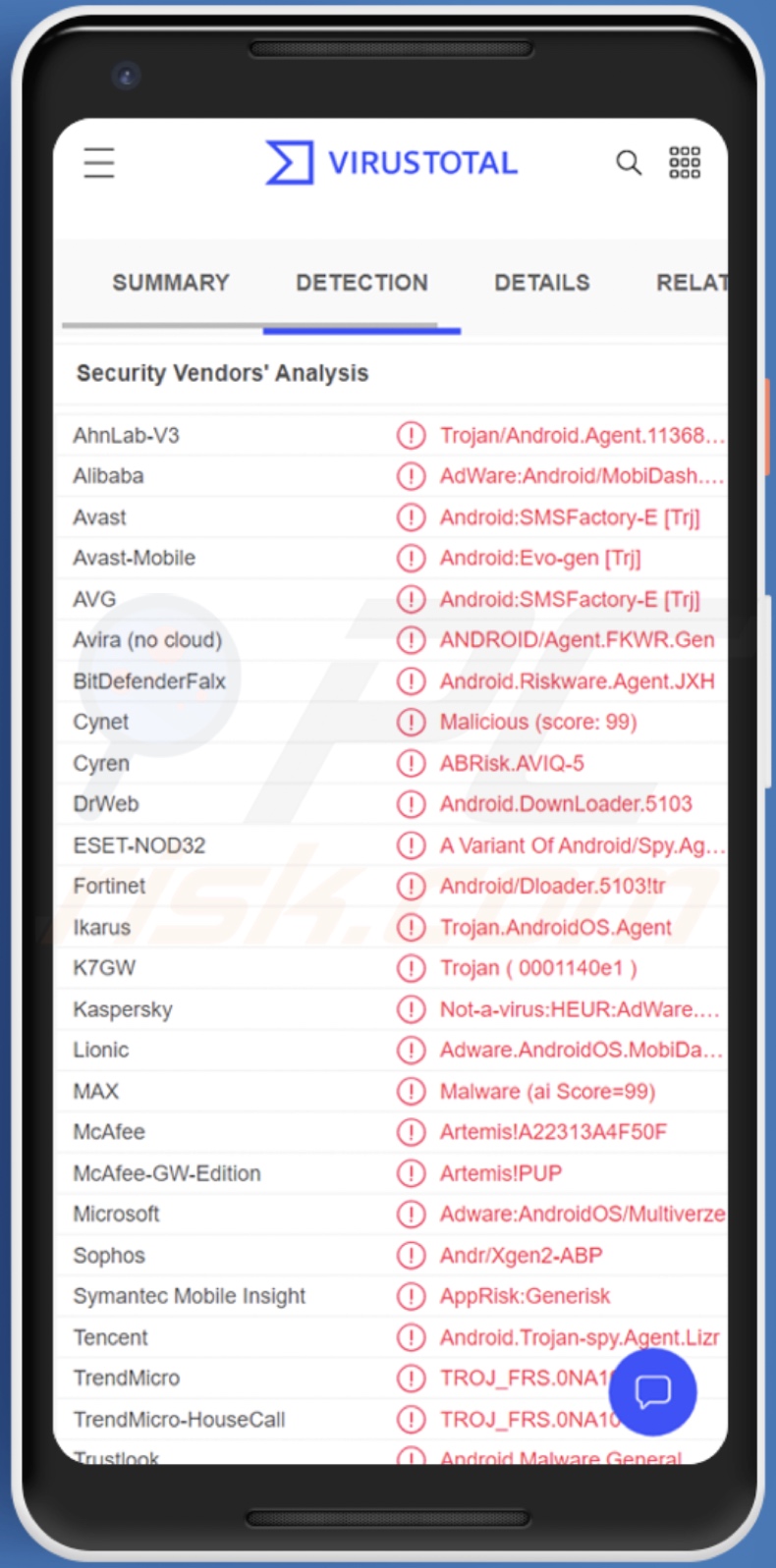 SMSFactory malware detecties op VirusTotal