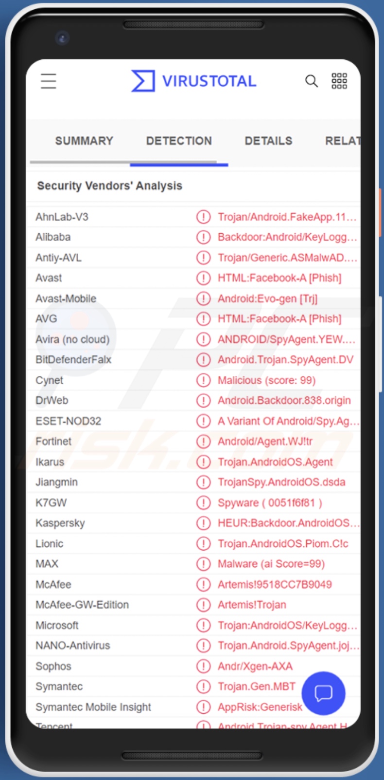 AIVARAT malware detecties op VirusTotal