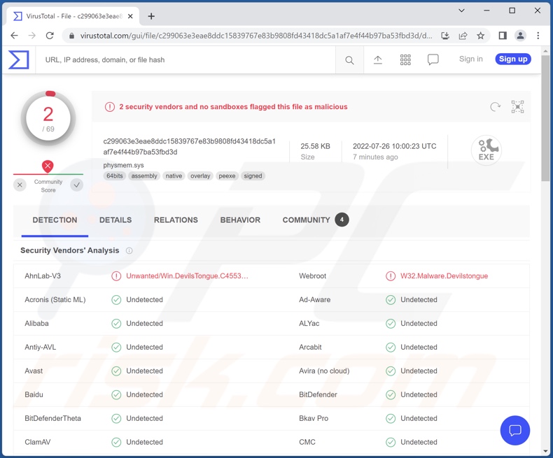 DevilsTongue malware detections on VirusTotal