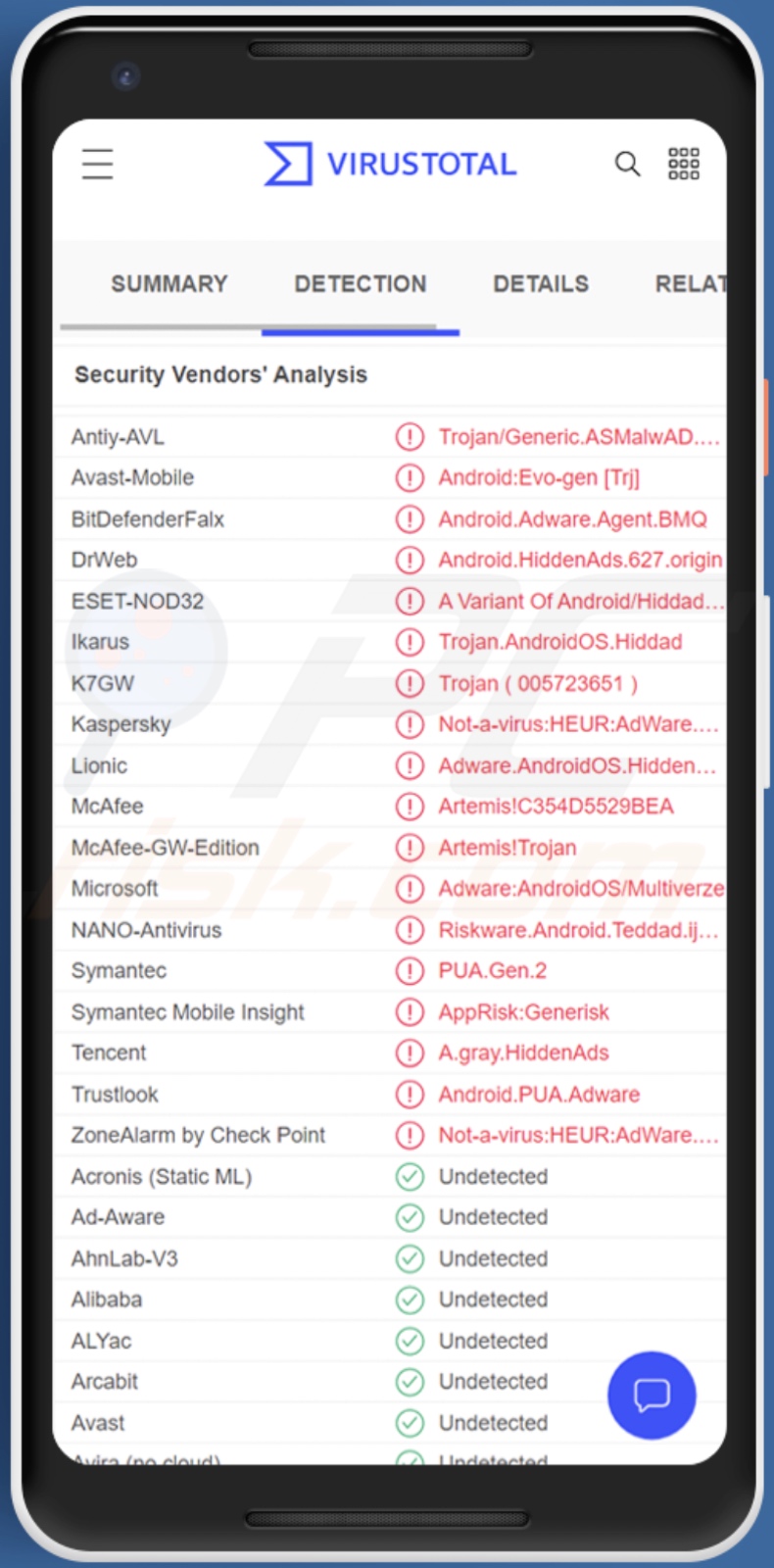 HiddenAds malware detecties aan VirusTotal