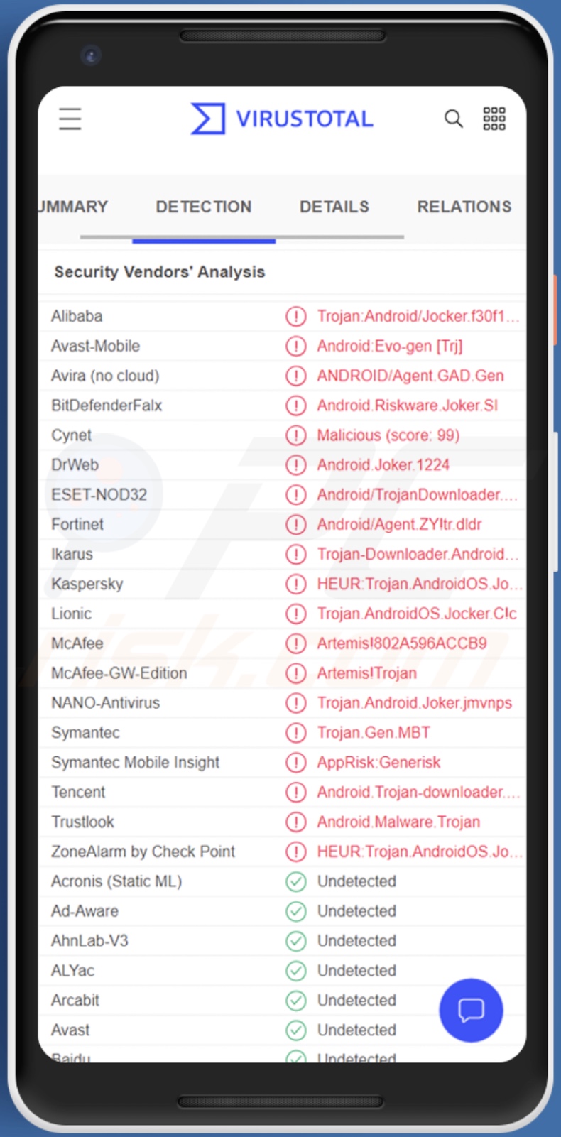 Toll Fraud malware detecties op VirusTotal