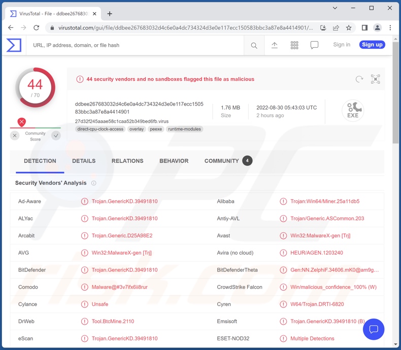 Nitrokod malware detecties aan VirusTotal