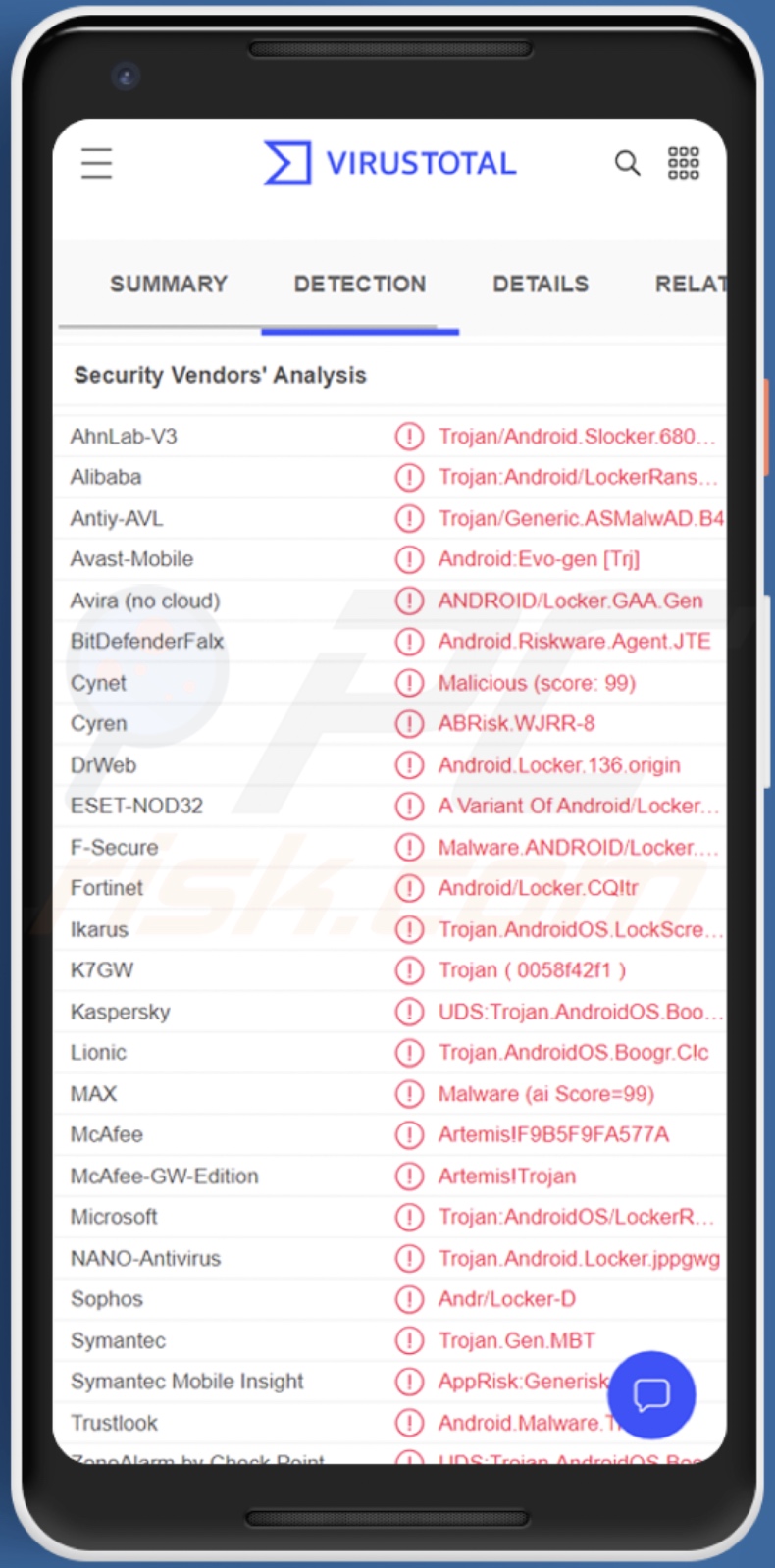 Screen Locking malware detecties aan VirusTotal