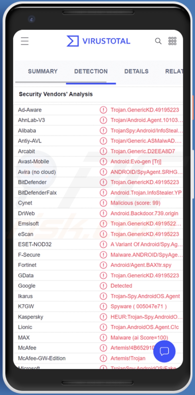 888 RAT malware detecties aan VirusTotal