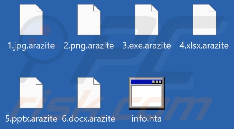 Bestanden versleuteld door Arazite ransomware (.arazite extensie)