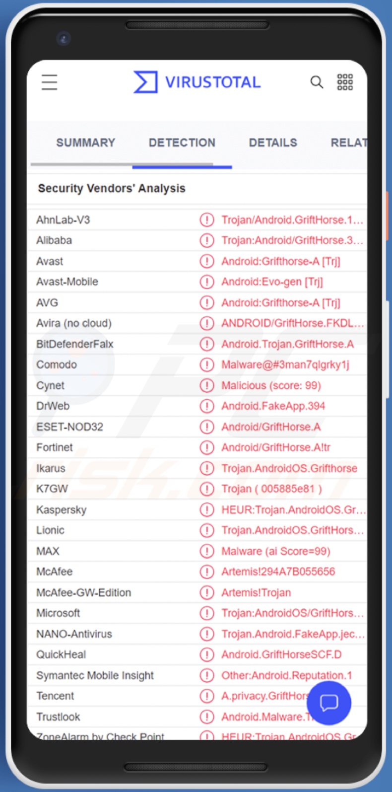 GriftHorse malware detections on VirusTotal