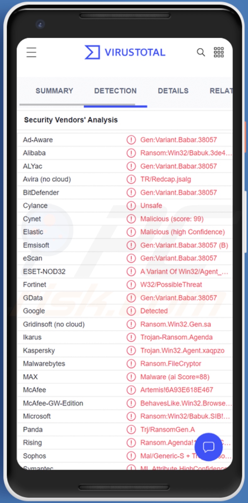 Harly malware detections on VirusTotal