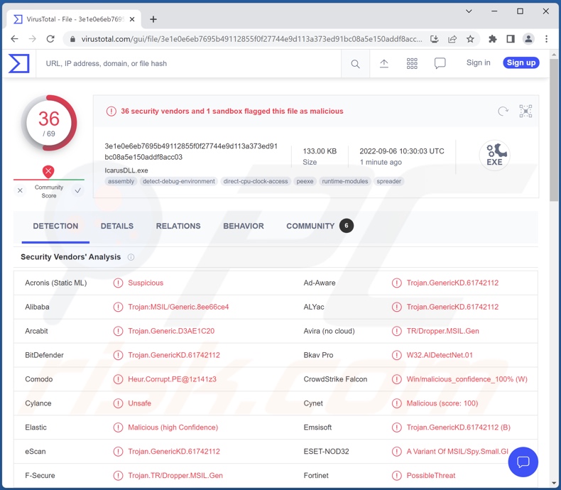 Icarus malware detecties op VirusTotal