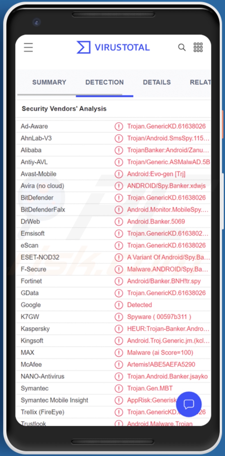 Zanubis-malwaredetectie op VirusTotal