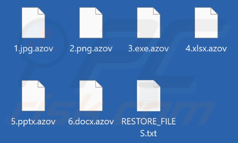 Bestanden versleuteld door Azov ransomware (.azov extensie)