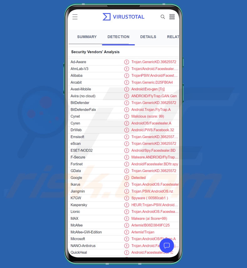 FlyTrap-malwaredetecties op VirusTotal