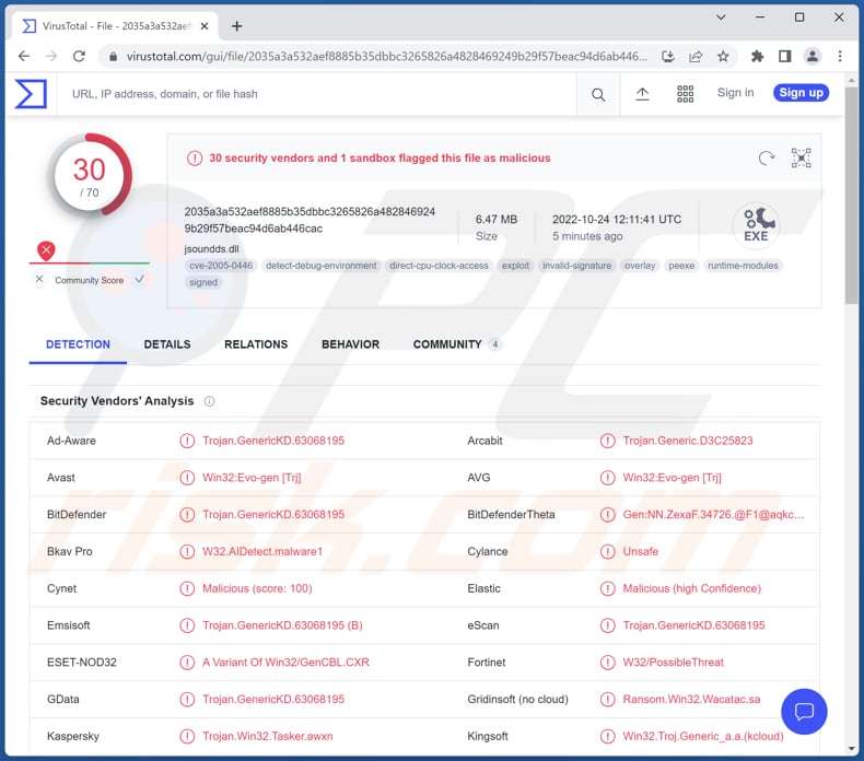 Laplas Clipper malware