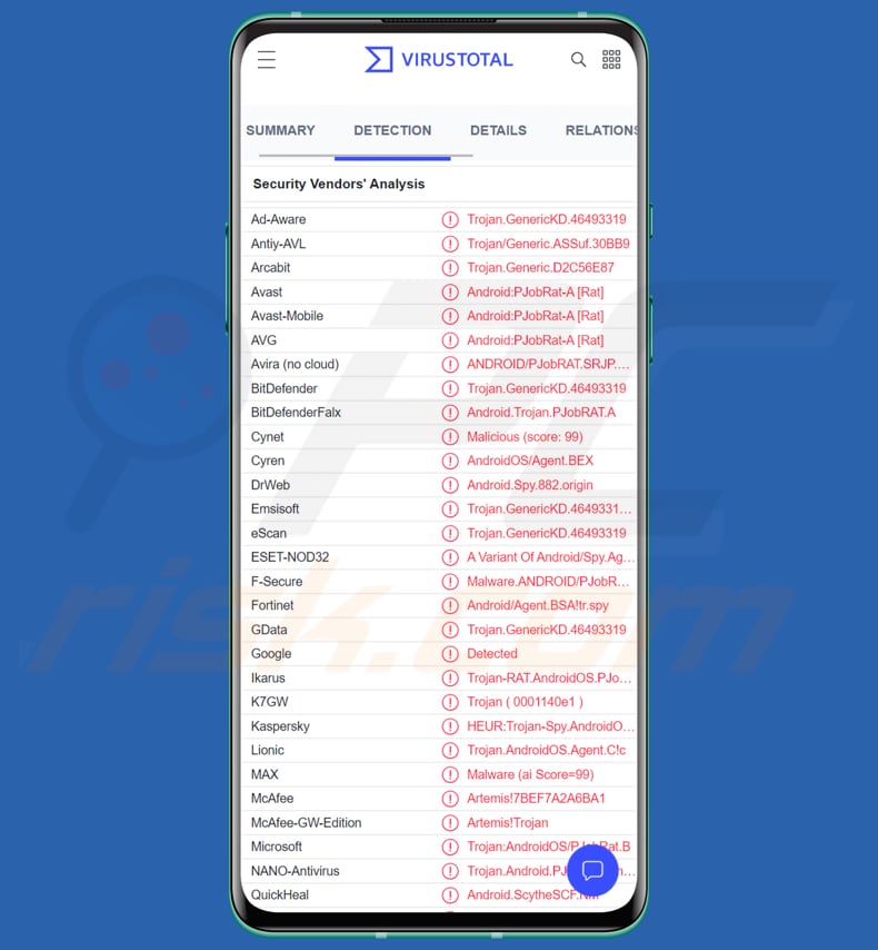 PJobRAT Android-malwaredetectielijst op VirusTotal