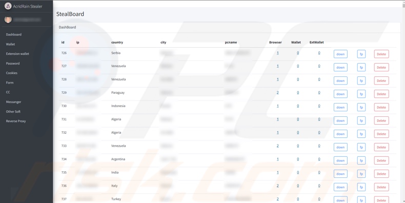 AcridRain stealer malware-beheerderspaneel