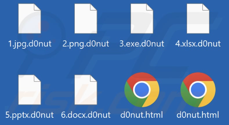 Bestanden versleuteld door D0nut ransomware (.d0nut extensie)