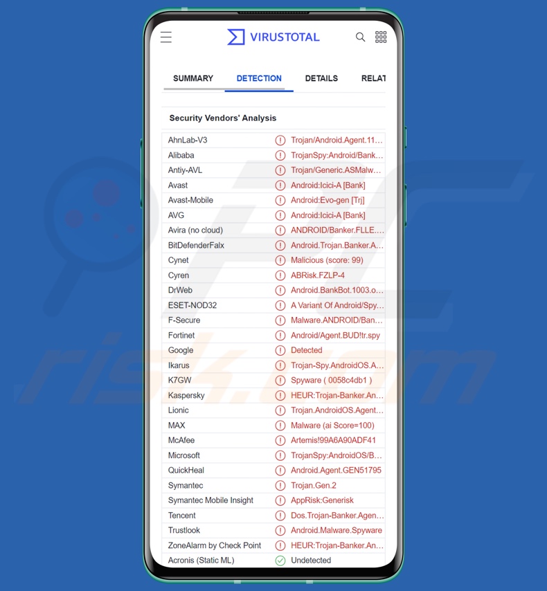 IcRAT malware detections on VirusTotal