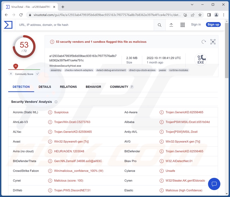 Typhon-malwaredetecties op VirusTotal