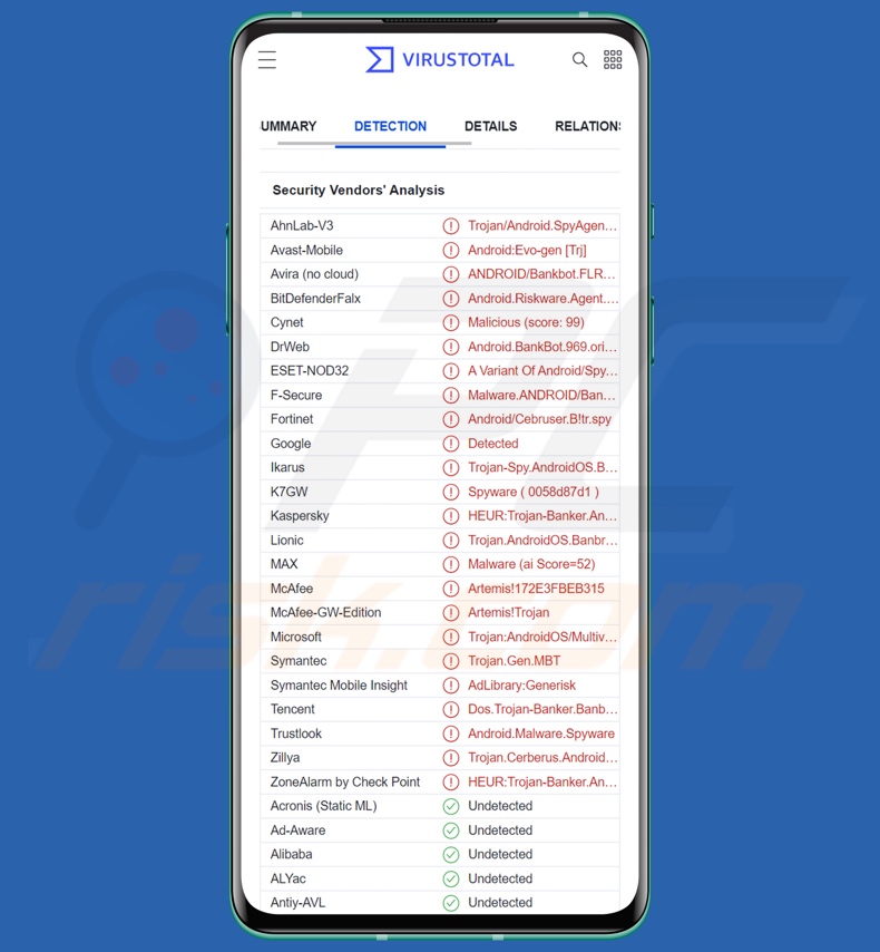 BrasDex malware detections on VirusTotal