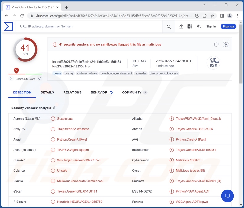 Creal malware detecties aan VirusTotal