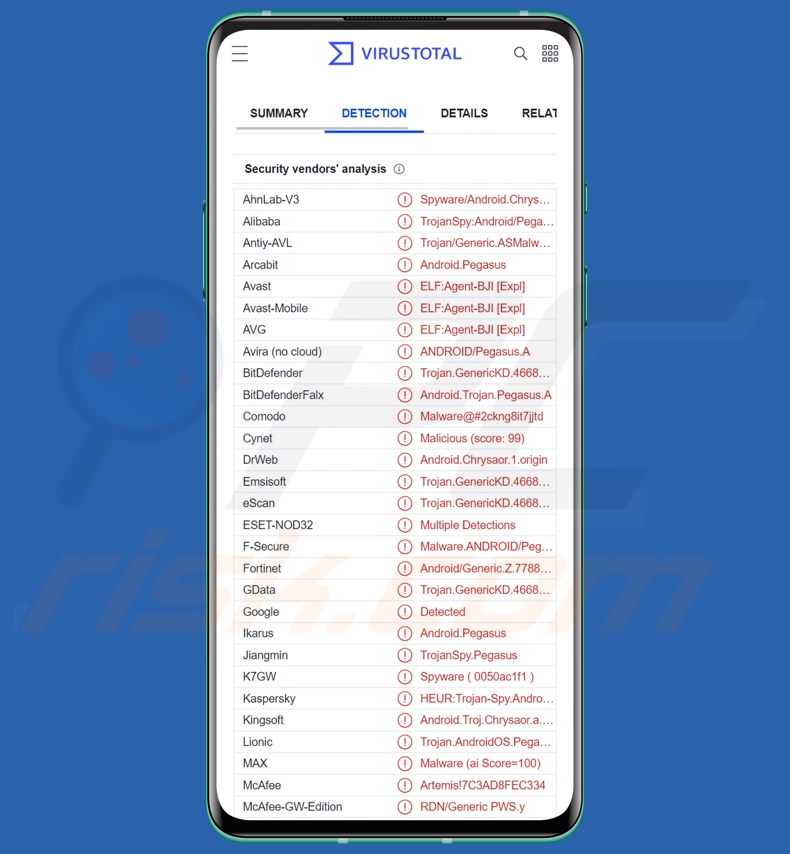 Pegasus malware detecties op VirusTotal