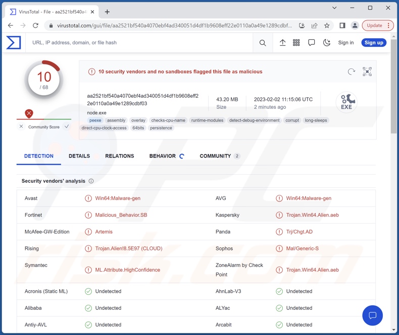 Ice Breaker malware detecties op VirusTotal