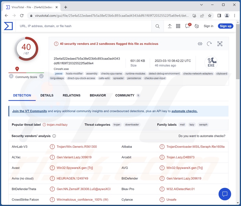 Cinoshi malware detecties aan VirusTotal