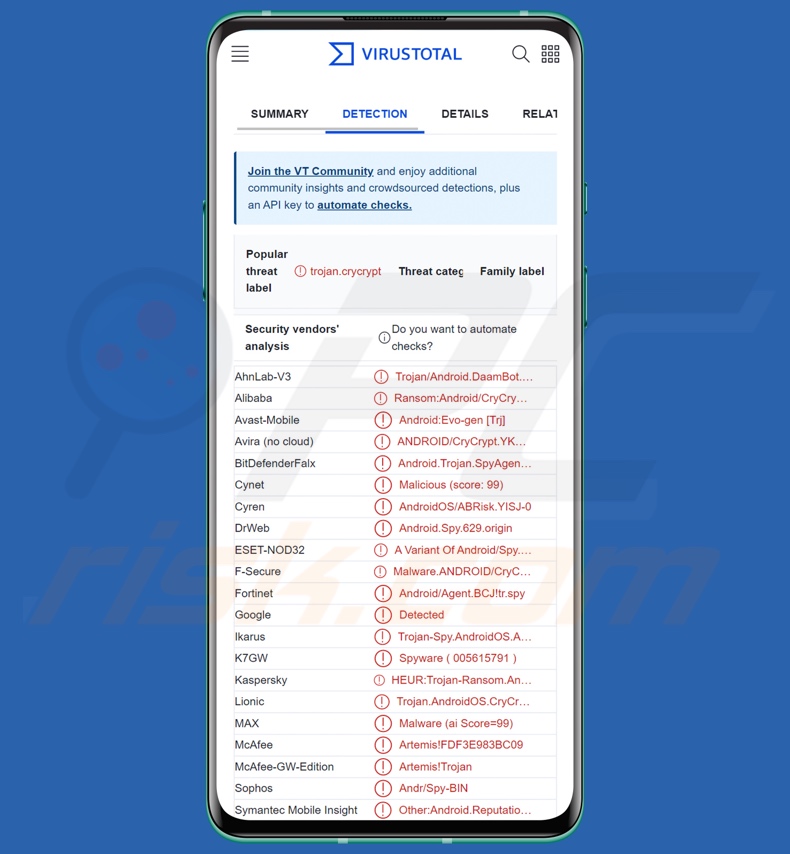 BouldSpy malware detecties op VirusTotal