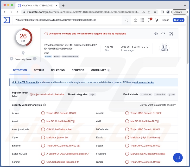 Geacon malware detecties aan VirusTotal