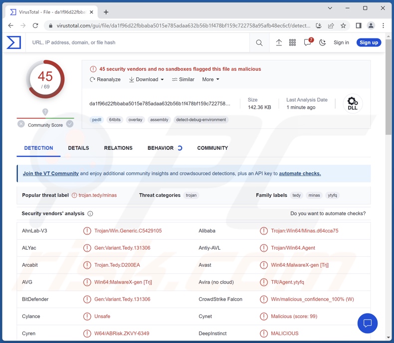 Minas malware detecties aan VirusTotal