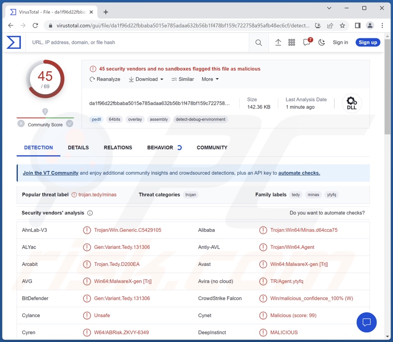 Minas malware detecties aan VirusTotal