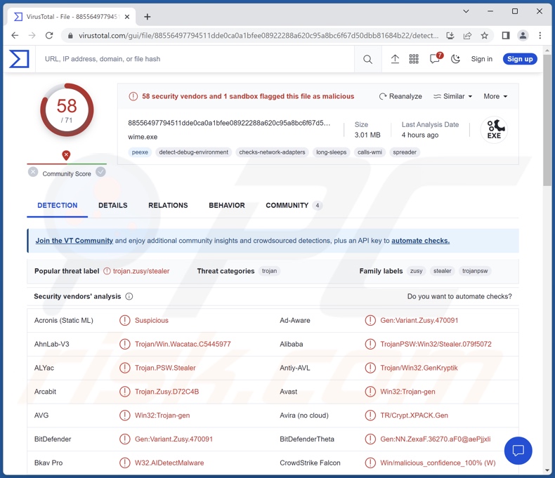 Umbral malware detecties aan VirusTotal