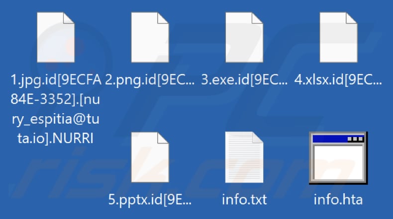 Bestanden versleuteld door NURRI ransomware (extensie .NURRI)