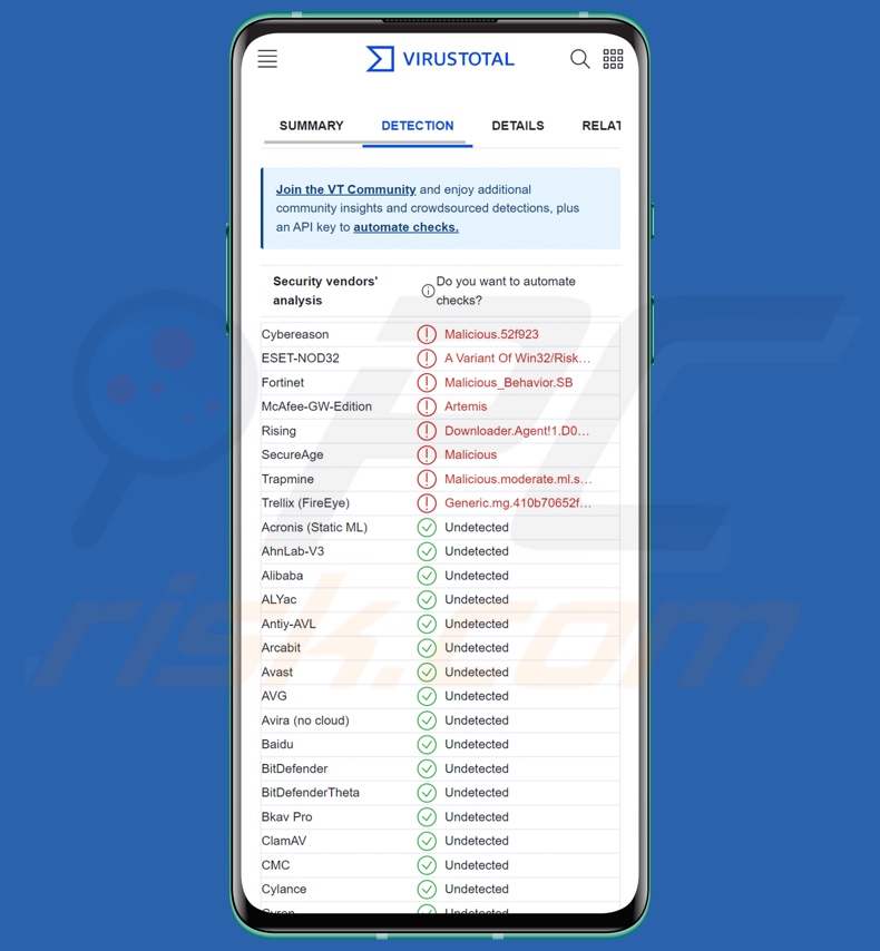 CraxsRAT malware detecties op VirusTotal