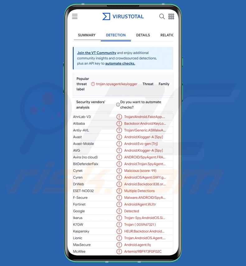 AIRAVAT malware detecties op VirusTotal