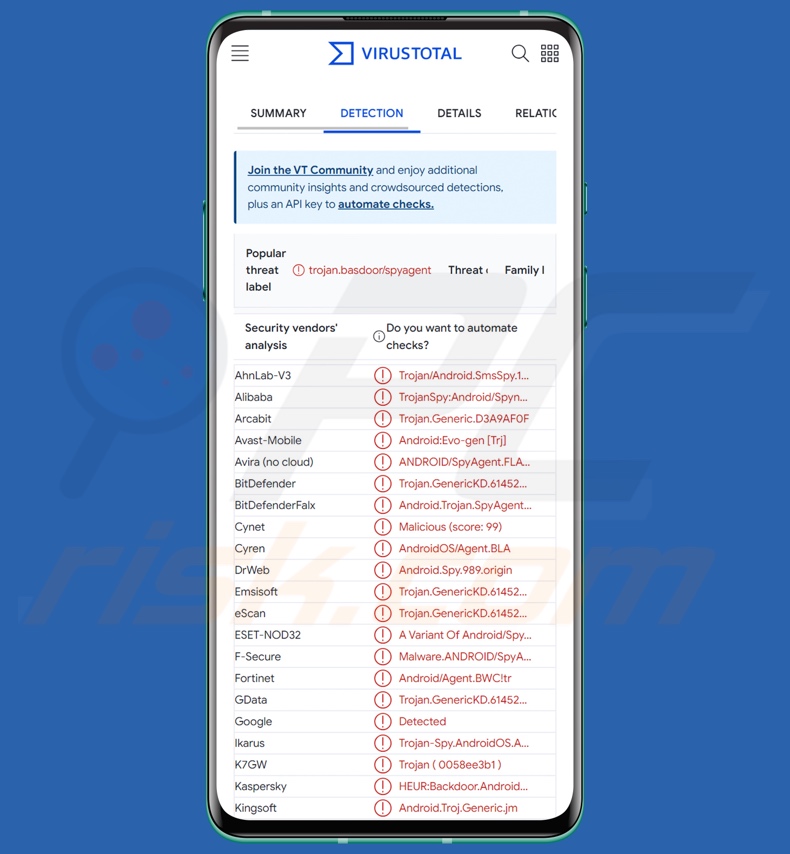 IRATA malware detecties op VirusTotal