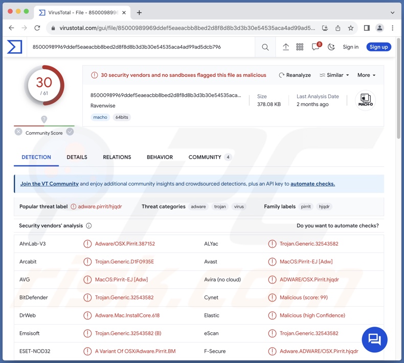 Ravenwise adware detecties op VirusTotal