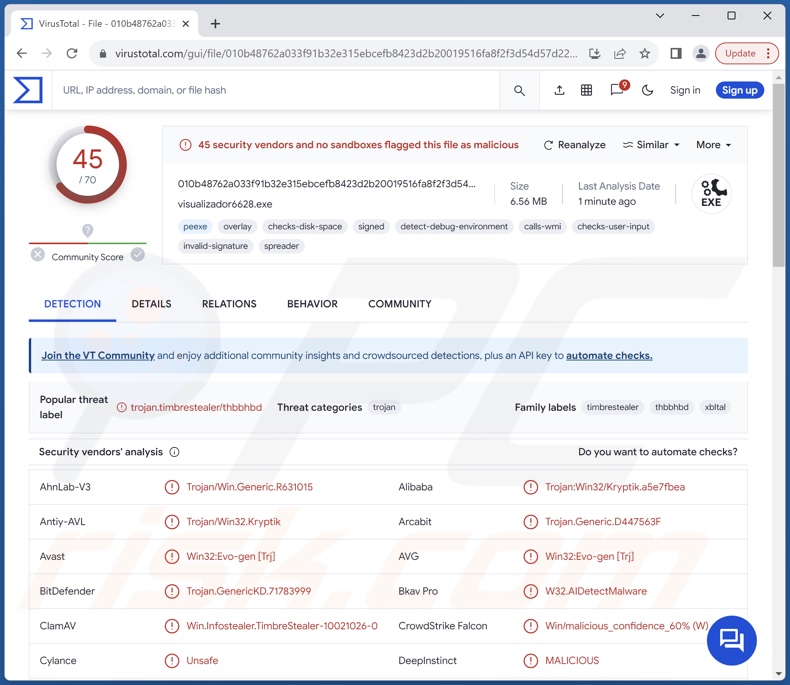 TimbreStealer malware detecties op VirusTotal