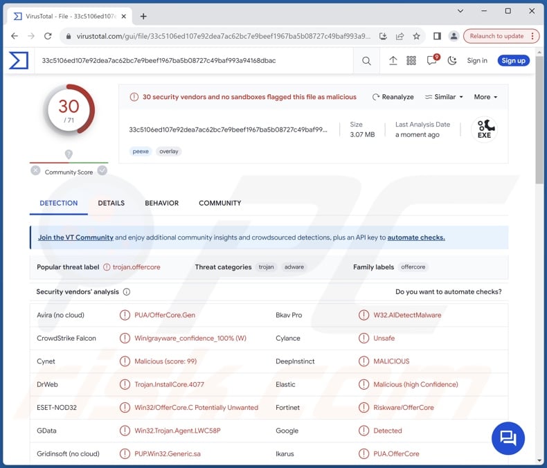 Win32/OfferCore VirusTotal detecties