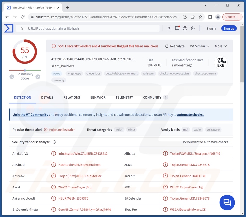 Sharp malwaredetecties op VirusTotal